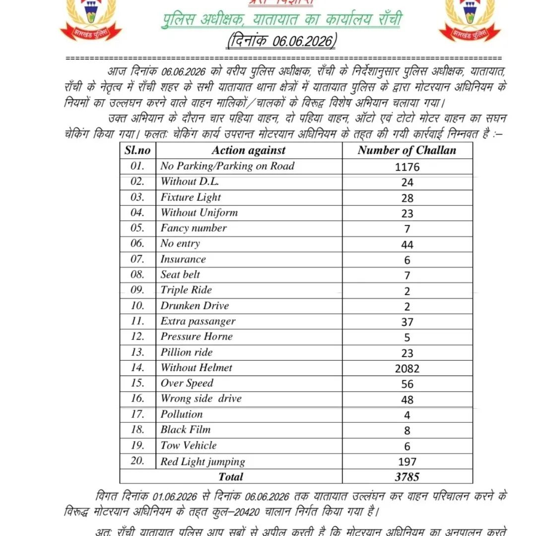 Image: 6 जून को कटे चालान के आंकड़े
